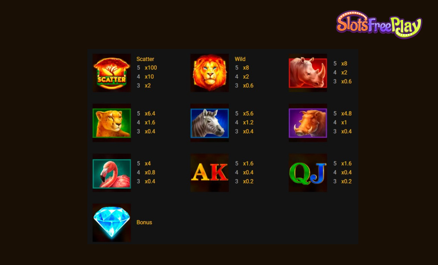 Lion Gems: Hold and Win Winning symbols